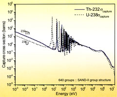 ������� ������� ��� Th-232 � U-238