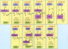 �������� ���������� �����