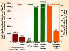 ������ ��������������� ���������� �����