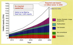 ������� �������� ��������������� ����� ����� ��� ������ �� ������� ��������� ���������