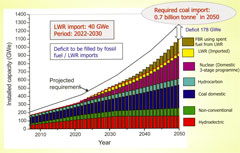 ������� �������� ��������������� ����� ����� ��� ������� 40 ���(��.) ����������� ��������� � ������ � 2022 �� 2030 ����