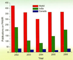 ���������� ���������� �� ����������� ���������