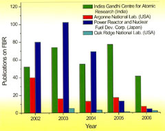 ���������� ���������� �� ������� ���������