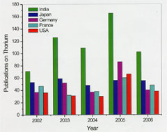 ���������� ���������� �� �����