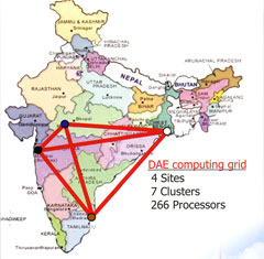 ������������� �������������� ���� DAE