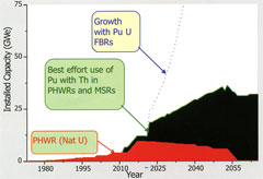 ����� �������� �������� ����� ����� ��� ��������� ���������