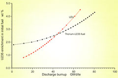 ����������� ���������� ����� �� ��������� ��� ��������� � ����-��������� ������