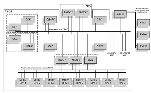 ����������� ����� �������� �������� ����-�