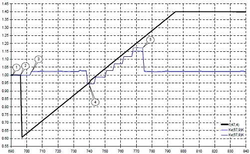 ��������� ���� � �� ����� � ��� � ��� ��� �������� �������������� ������ ���� ��� ���������� ��� (7 ���).