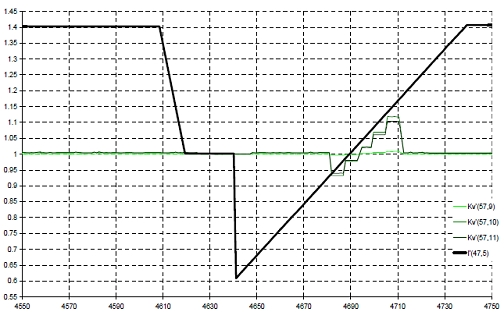 ��������� ���� � �� ����� � ��� � ��� ��� �������� ������ ������ ���.