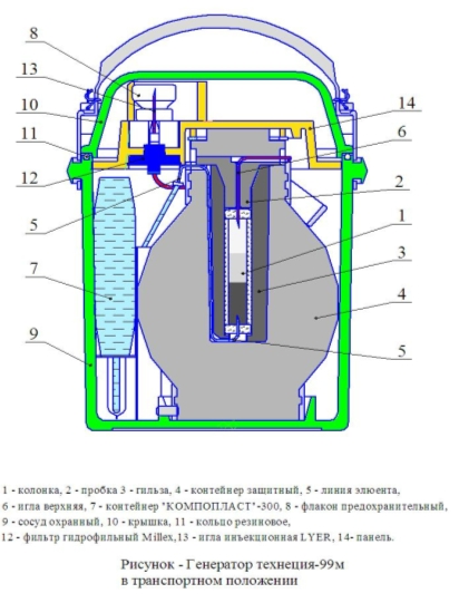 Генератор технеция-99м ГТ-4К